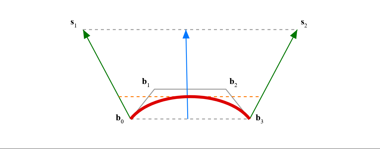 Taken from https://www.cemyuksel.com/research/seilers_interpolation/
